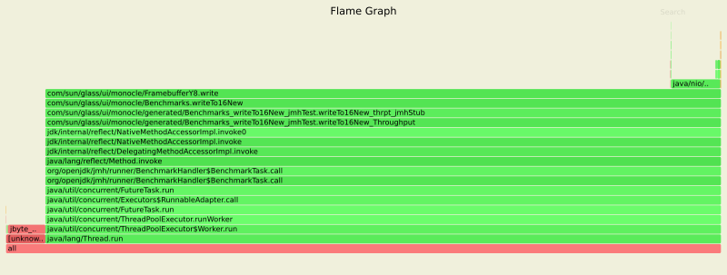 Ubuntu JDK 11 Frame Graph