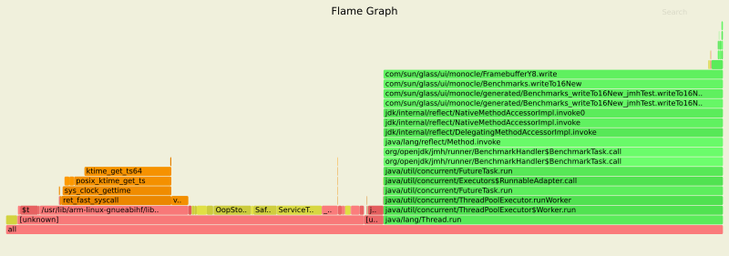 Ubuntu JDK 13 Frame Graph