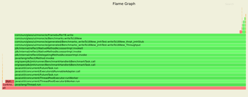 Ubuntu JDK 14 Frame Graph